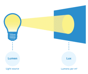 Lumen-Lux